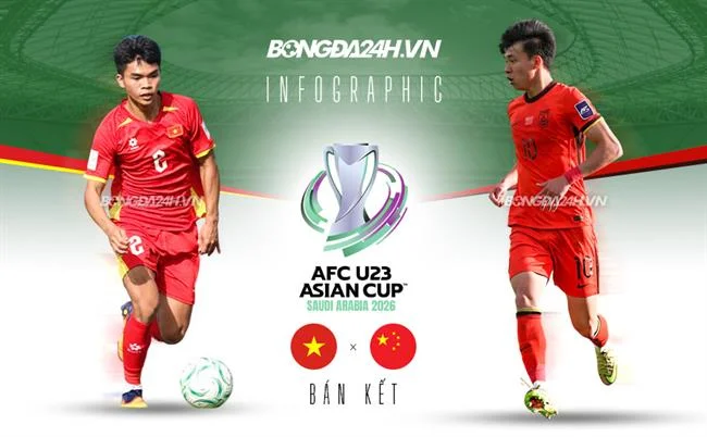 Nghiên cứu gà đấu